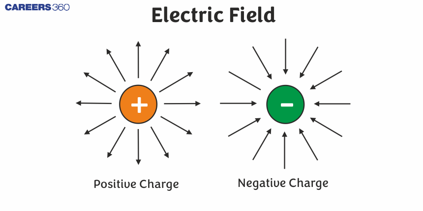 Electric Field